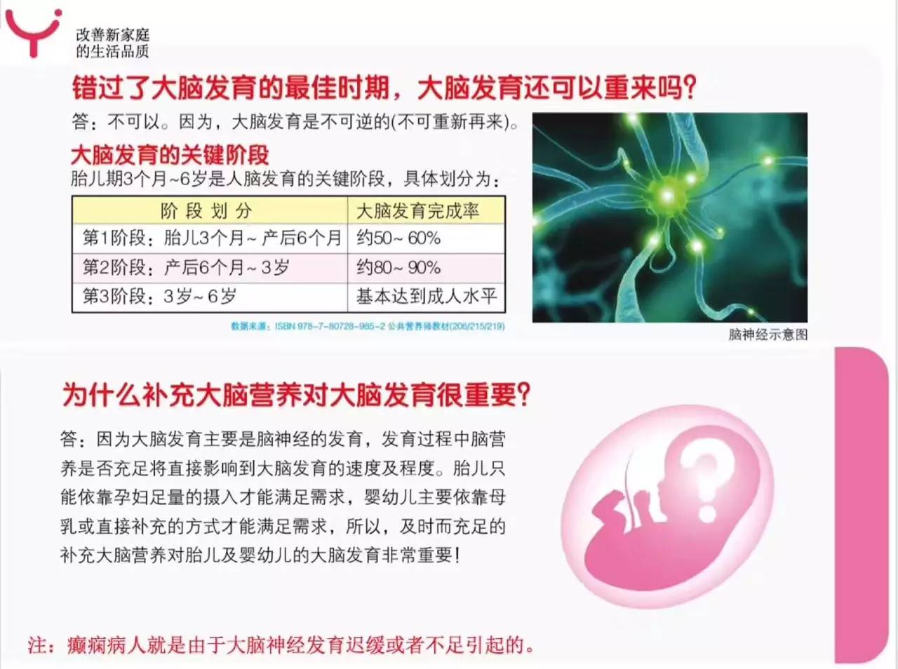 孩子大脑发育的三个关键期,孩子大脑发育注意力不集中