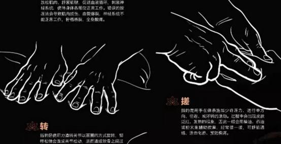 泰式按摩十大经典手法,70分钟泰式按摩手法教程全过程