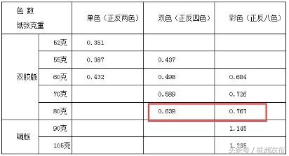 湖南今年的教学教材怎么要收费了,湖南2022年秋季中小学教材价格