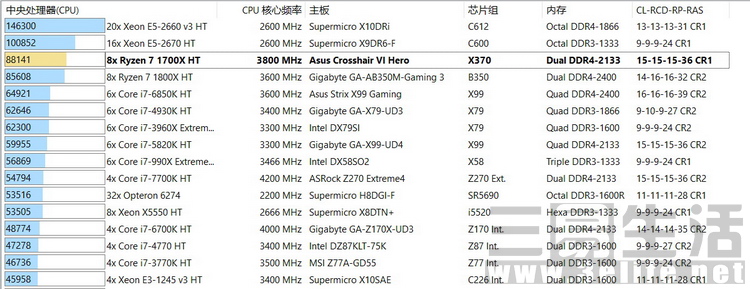 高性价比amd配置,amdryzen72700相当于i几