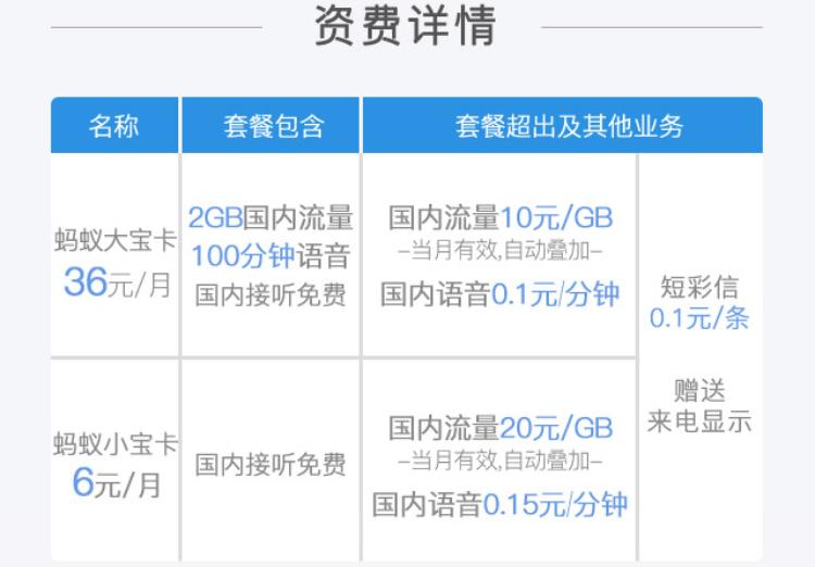 联通100g流量卡免费申请官方,流量卡免费申请联通官方
