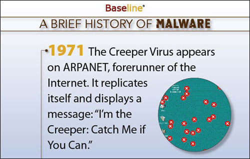 人类被病毒折磨,人类第一次与病毒的遭遇