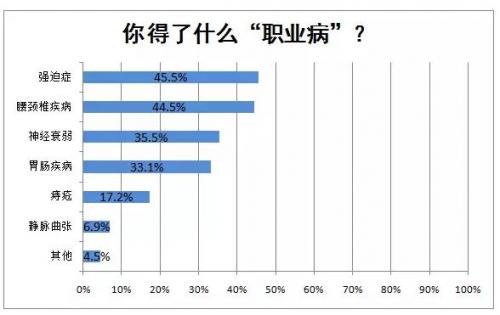 你身边有哪些救死扶伤的医护人员,你身边有做健康行业的人