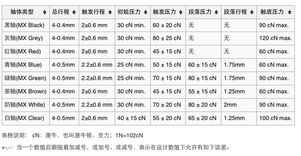 机械键盘保养视频教程,机械键盘轴体保养