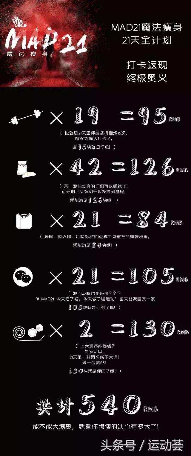 mad21,mad减肥舞蹈7天狂瘦十斤
