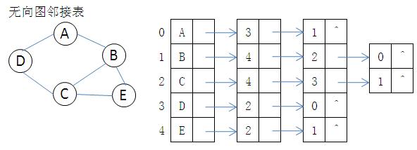 编程｜深入浅出理解数据结构、算法、编程语言三者的计算思维