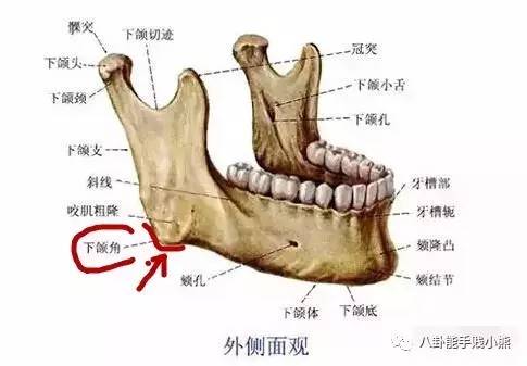 周冬雨鹿晗黄子韬的同款不对称下颌角，值得拥有吗？