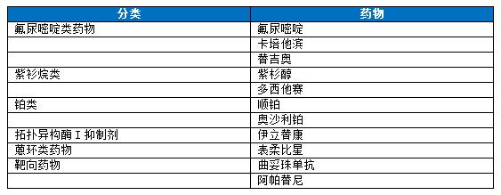 临床必读笔记胃癌 (胃癌康复笔记)