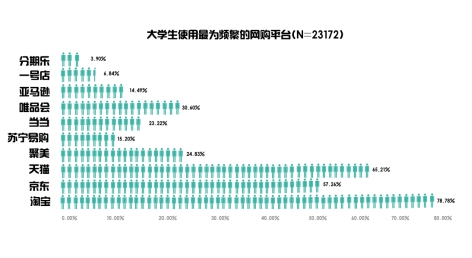 校园经济的市场规模,学校是一个巨大的消费市场