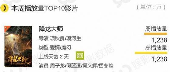 网络大电影评分低烂片,网络大电影不该成为烂片集中营