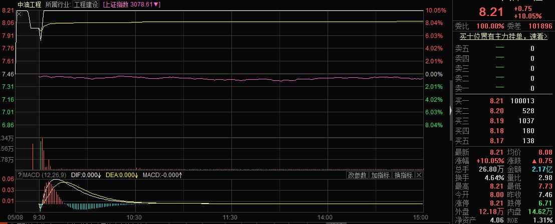 「分享」|寻龙诀:雷曼股份、中油工程、佳讯飞鸿