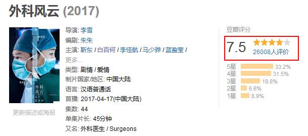 你可能不信,我已经知道了「外科风云」的结局