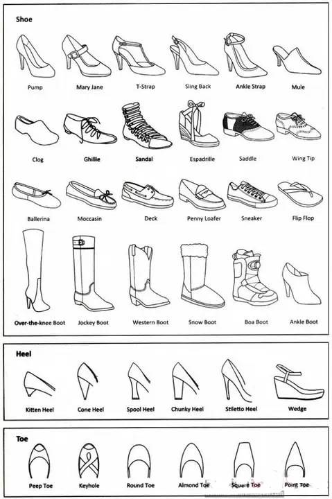 服装术语英语大全,服装行业英语专业术语