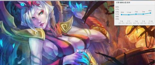 lol最新版本蜘蛛打野出装,新赛季蜘蛛打野思路