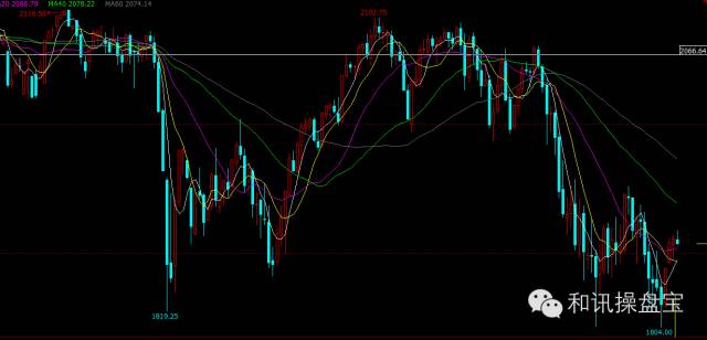 期货主力选哪个指标,外盘期货交易宝