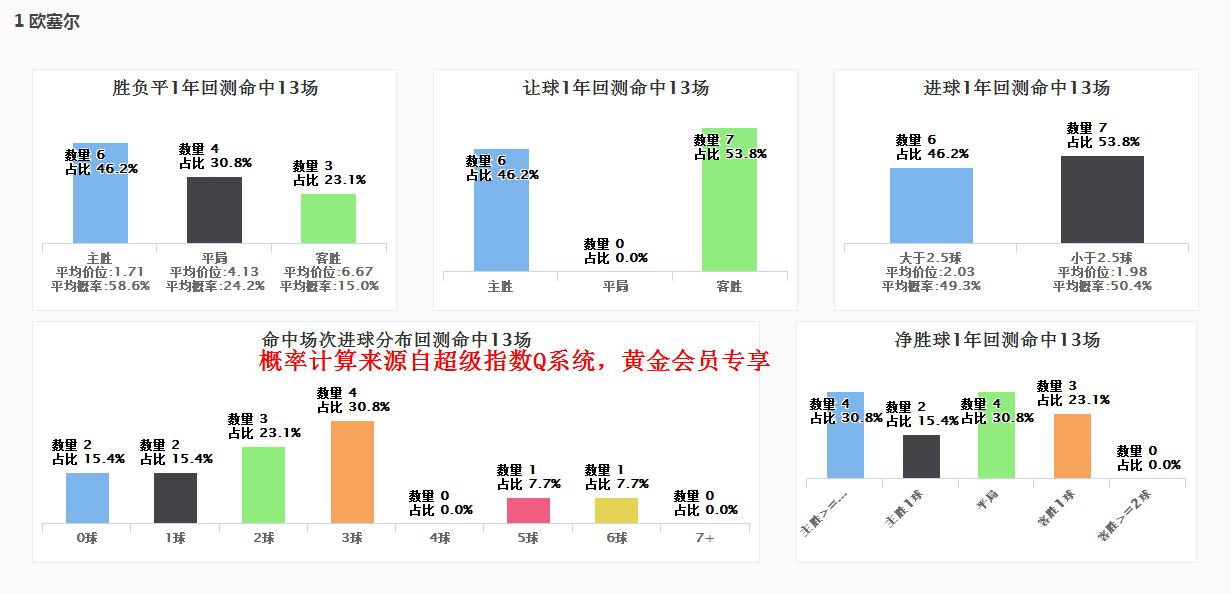 spdex指数图分析教程,spdex超级指数2024