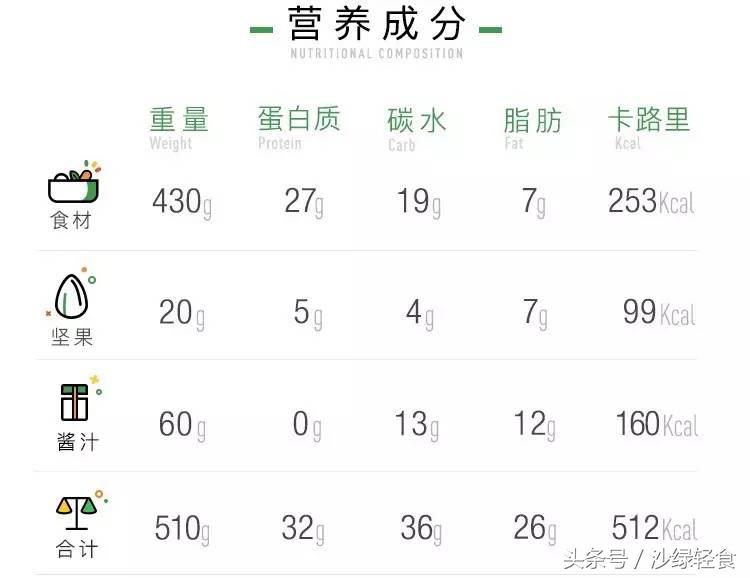 运动前后如何补充蛋白质和碳水?时间剂量很重要