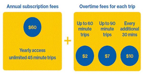澳洲共享电车怎么用,新西兰共享单车