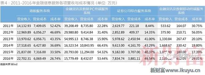 大智慧看资金净流入股票下跌,大智慧股票行情业绩