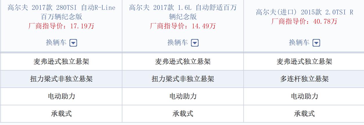 经典福克斯1.8自动两厢操控,宝马三系和福克斯操控哪个好
