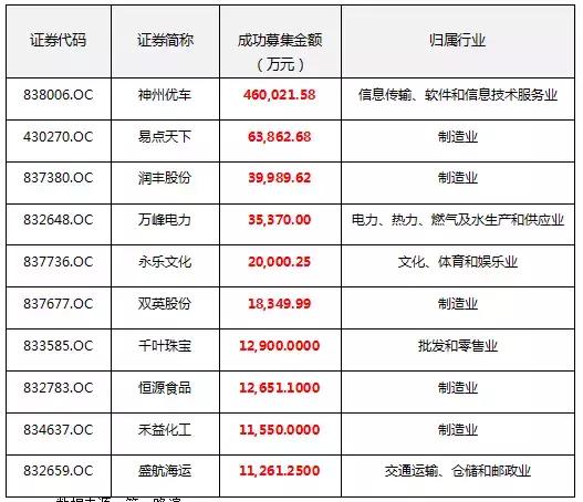 流动性宽松未来趋势,流动性继续宽松的拐点已出现