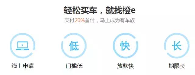 信用卡买车和车贷哪个划算,信用卡怎么买车最划算