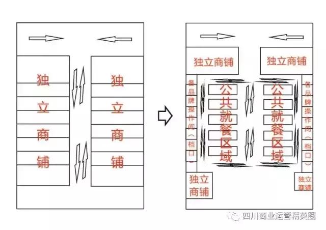 县城商业的发展方向是一家独大