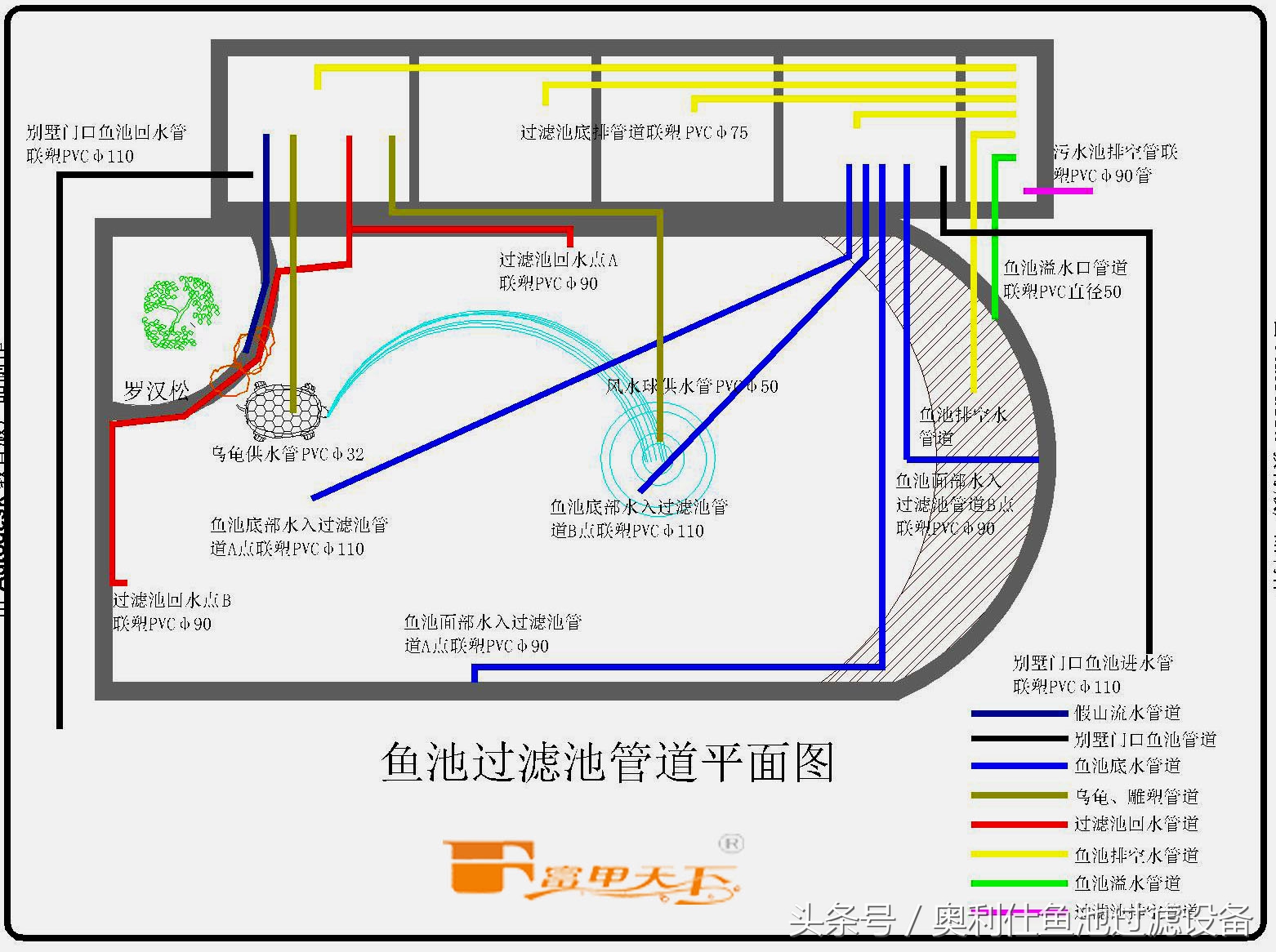 大型鱼池建造过程及施工方法,省钱鱼池建造过程及施工方法