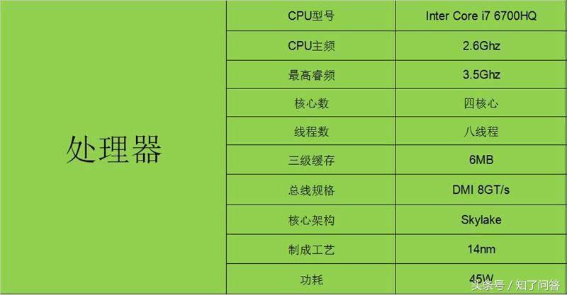 thinkpadt460深度评测,thinkpadt460p商务游戏本