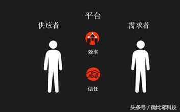 共享经济还能再野蛮生长吗,共享经济的发展现状是