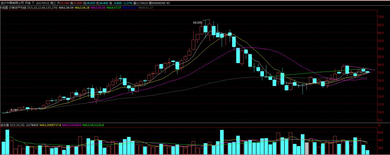 策略员复盘:港股维持震荡上行Y模型对比银娱与金沙