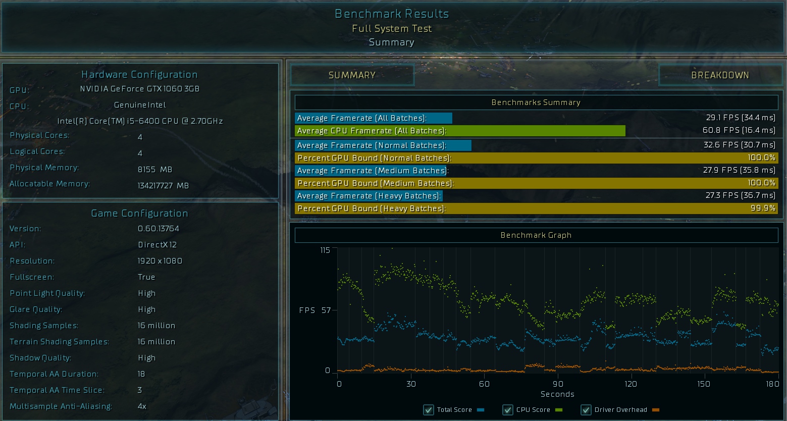 gtx10606g网驰怎么样,gtx1060独显大概什么水平