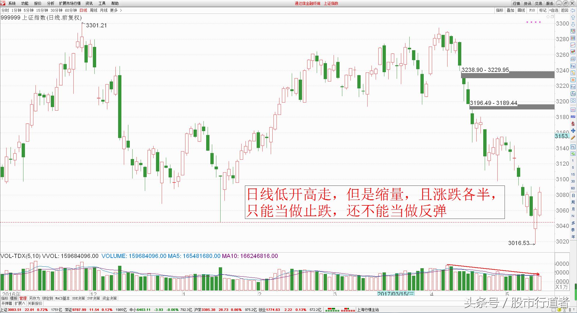 创业板是反弹还是超跌,开通创业板有什么风险