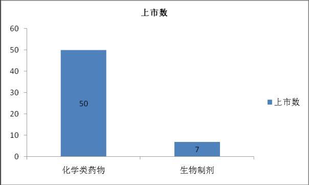 辉瑞相关国内药企,辉瑞在中国的畅销产品
