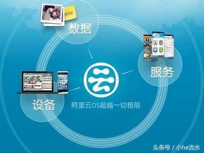 为什么阿里云os很流畅,阿里云os是鸿蒙的前辈吗