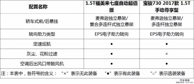 宝骏730独立悬挂,14款宝骏730后独立悬挂
