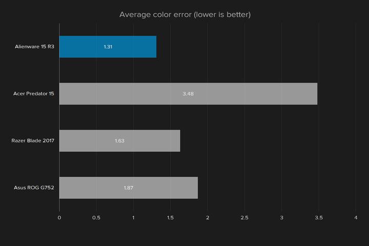 外星人15r3对比17r4有什么区别,17款外星人15r3值得买吗