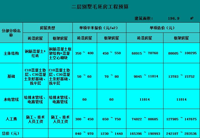 110平方农村自建房独立楼梯平面图,农村自建房三层三间房图纸165平