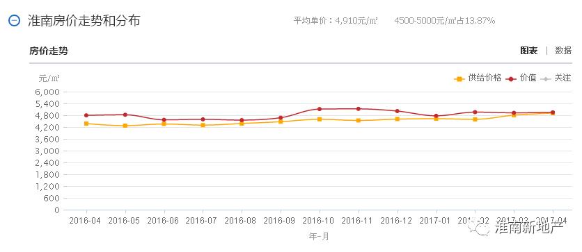 淮南买房首选哪个区域好,淮南谢家集哪个楼盘好