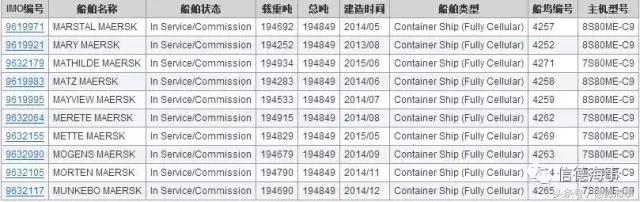 世界上最大的集装箱船的视频,世界最大的集装箱船