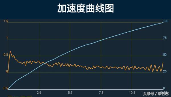 郑州日产navara测试,日产navara