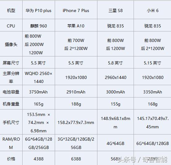 华为p10plus钻雕金,华为p10plus现在还值得买