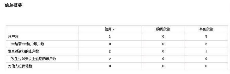 什么样的征信才算是好的呢,什么样的花呗才上征信