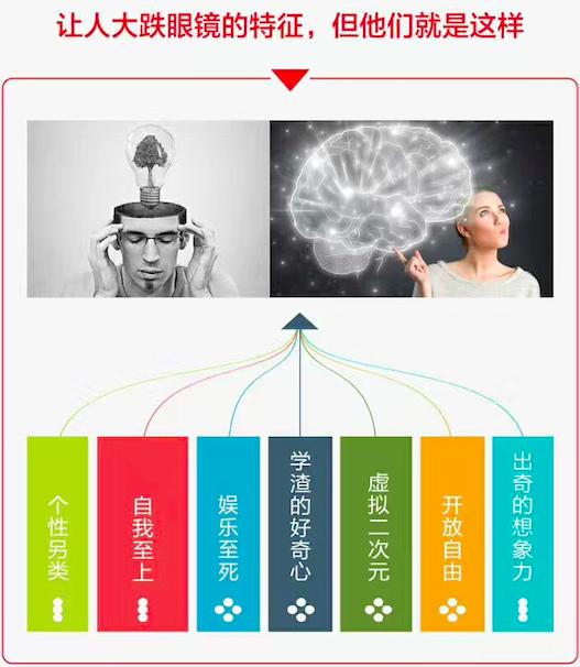 干货20分钟搞懂时态,一分钟看懂100个干货