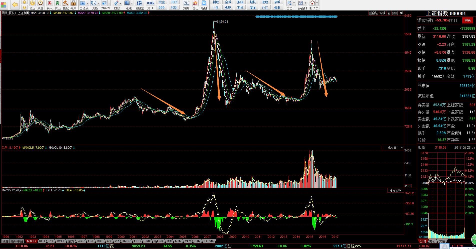 港股和a股最明显的6条区别,股市5.19事件
