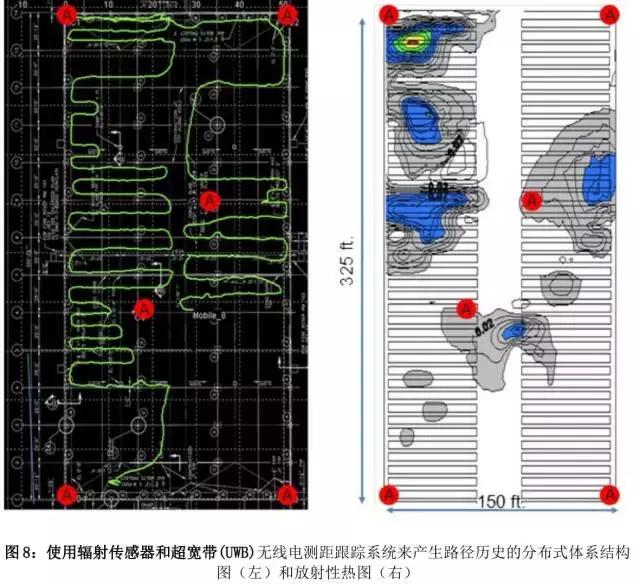 TW-TOF测距跟踪架构（跟踪与导航）