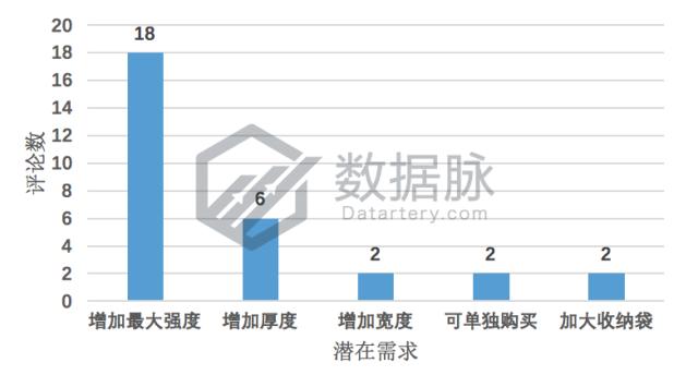 健身小白应该选几磅的弹力带,bsr健身弹力带怎么做