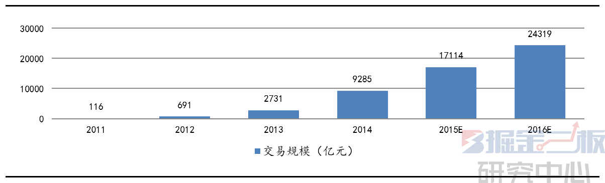 掘金研报,掘金研报最新消息