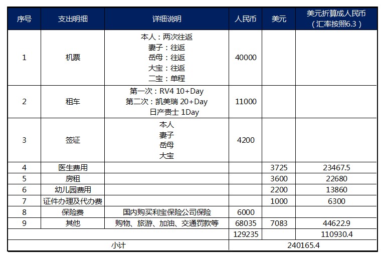 天冉爸妈赴美生子开心历程