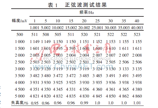 数字控制器连续化方法,简易型单回路数字显示控制仪接线